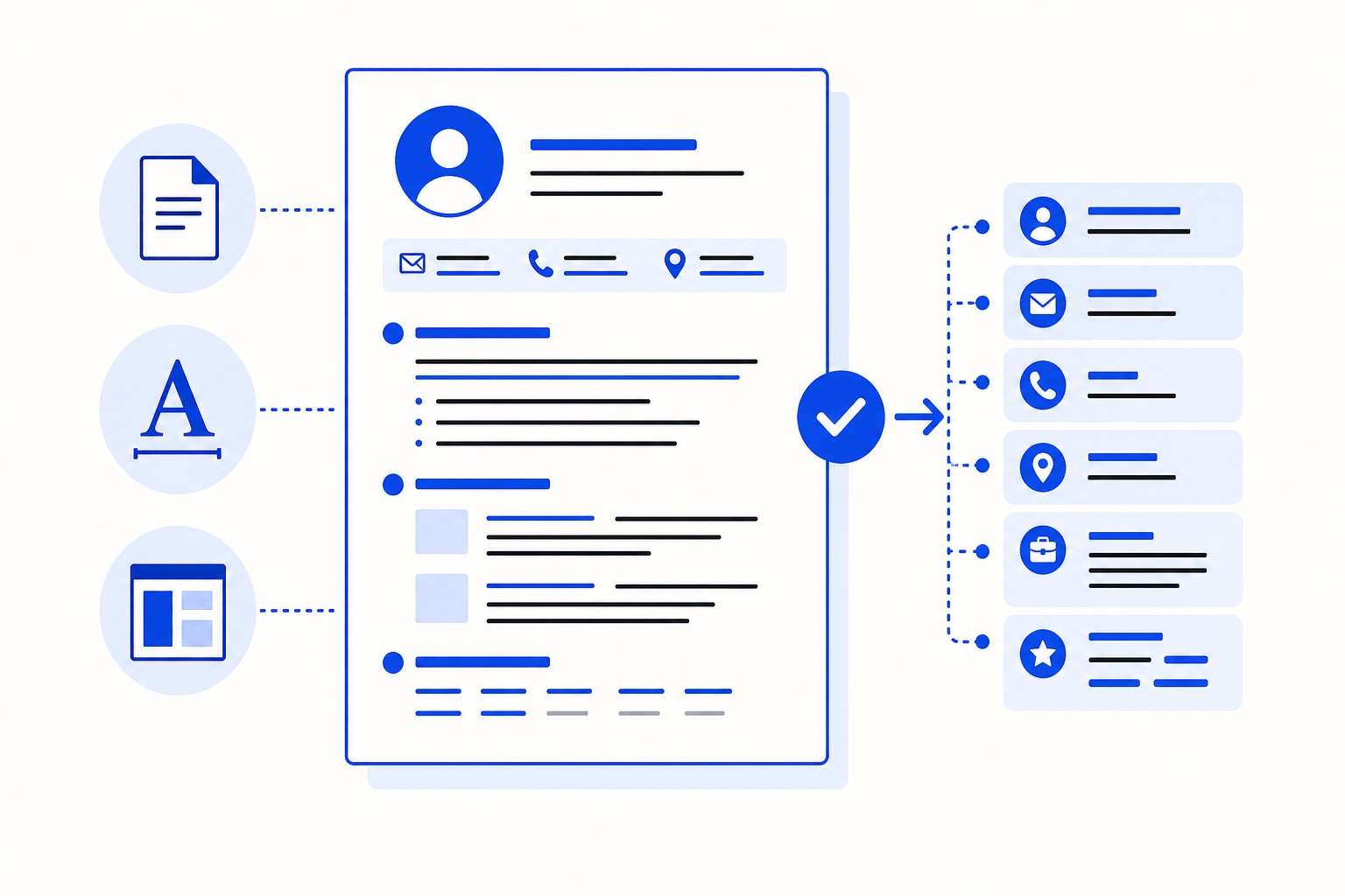 A clean single column ATS resume format showing standard section headings, consistent dates, and plain body text on a white page